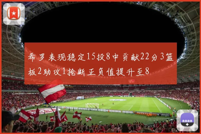 希罗表现稳定15投8中贡献22分3篮板2助攻1抢断正负值提升至8